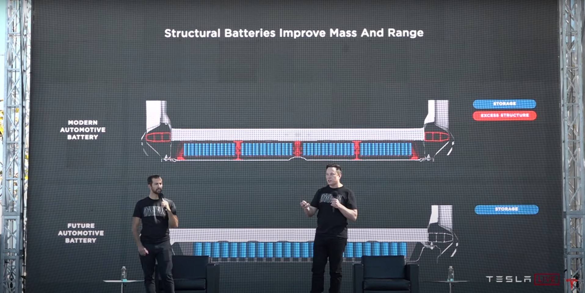 Tesla's Dual Battery Strategy for Model 3 and Model Y