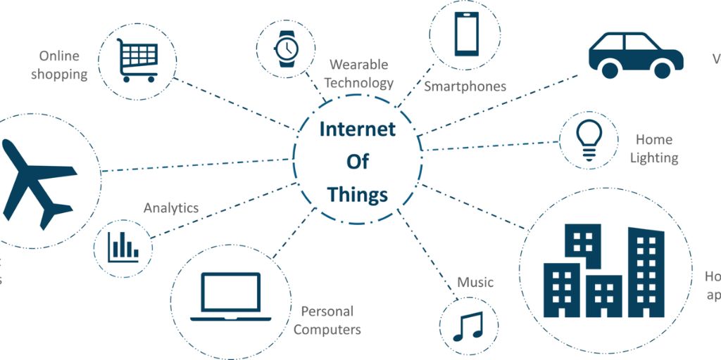 What is the Internet of Things (IoT)