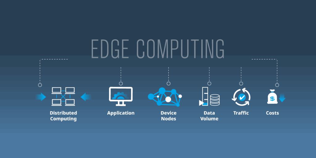 What Is Edge Computing and Why It Matters